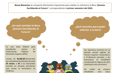 Becas 2026